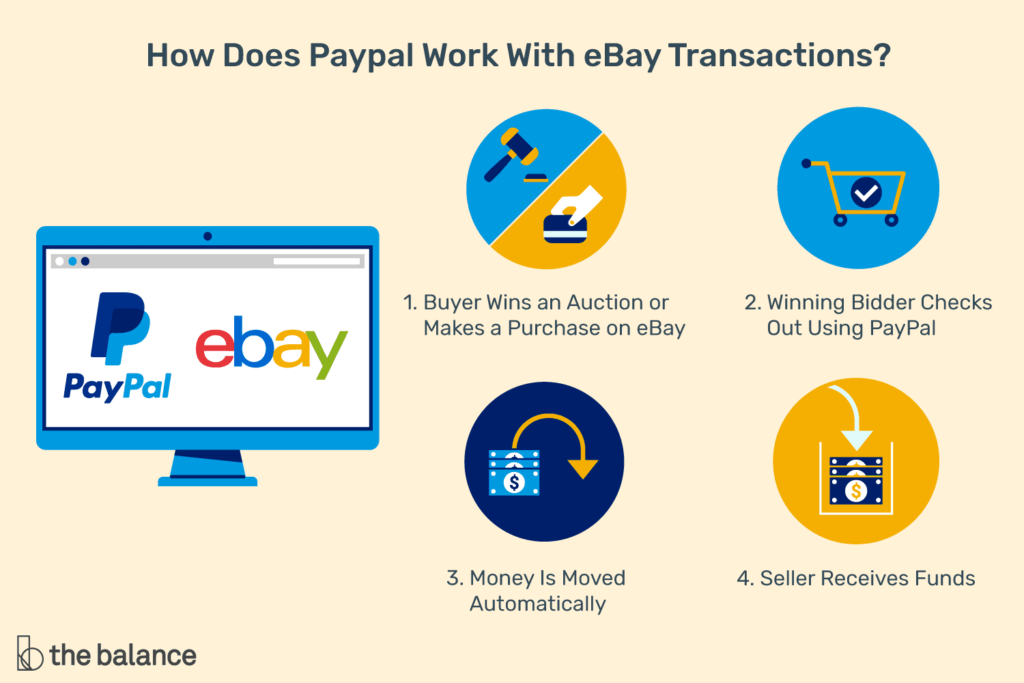 ebay-tips-paypal-trasactions